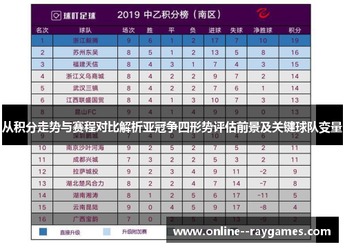 从积分走势与赛程对比解析亚冠争四形势评估前景及关键球队变量